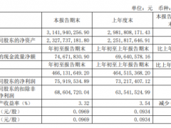 恒顺醋业2020年一季度净利7591.95万增长3.69% 本期非经营性的收入增加