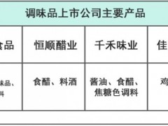 一季度餐饮渠道损失殆尽 A股调味品公司为何还能逆势增长？