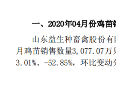 益生股份2020年4月鸡苗销售数量3077.07万只 同比增长3.01%