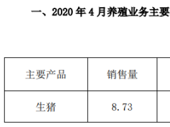 傲农生物2020年4月生猪销售量8.73万头 同比增长57.78%