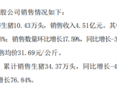 大北农控股及参股公司2020年4月份销售生猪10.43万头 同比增长90.3%