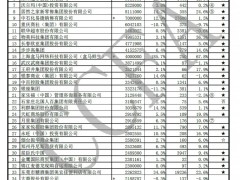 2019年中国连锁百强榜单发布 有你家门口的超市吗？