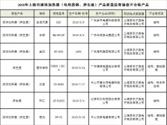 慎买！这些养生壶抽检不合格 利仁、冠为等被点名