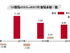 ST椰岛欲借收购业外资本自救