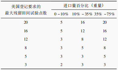 表2