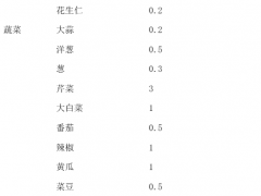 苯醚甲环唑首次在大葱、蒜薹上登记